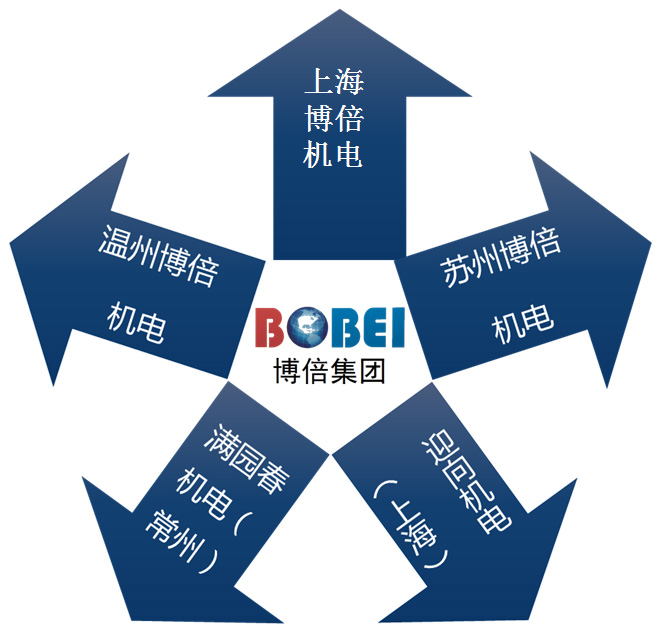 发展历程.jpg